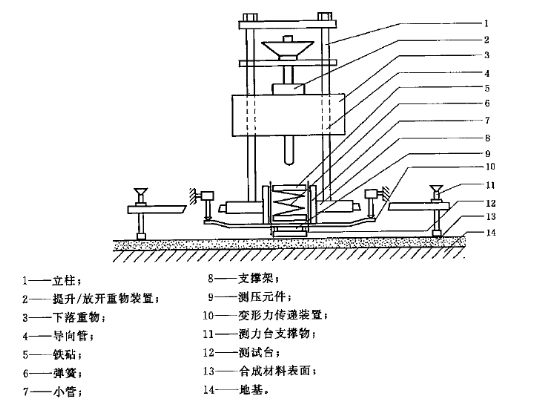 GB14833沖擊吸收、垂直變形試驗(yàn)儀